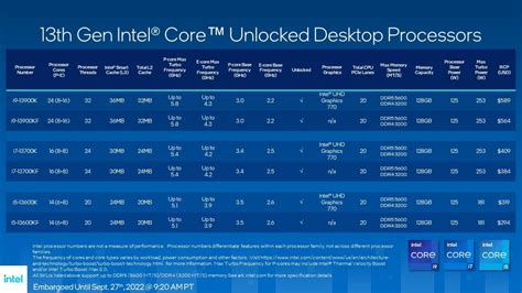 Intel® Gen 13/14 K.